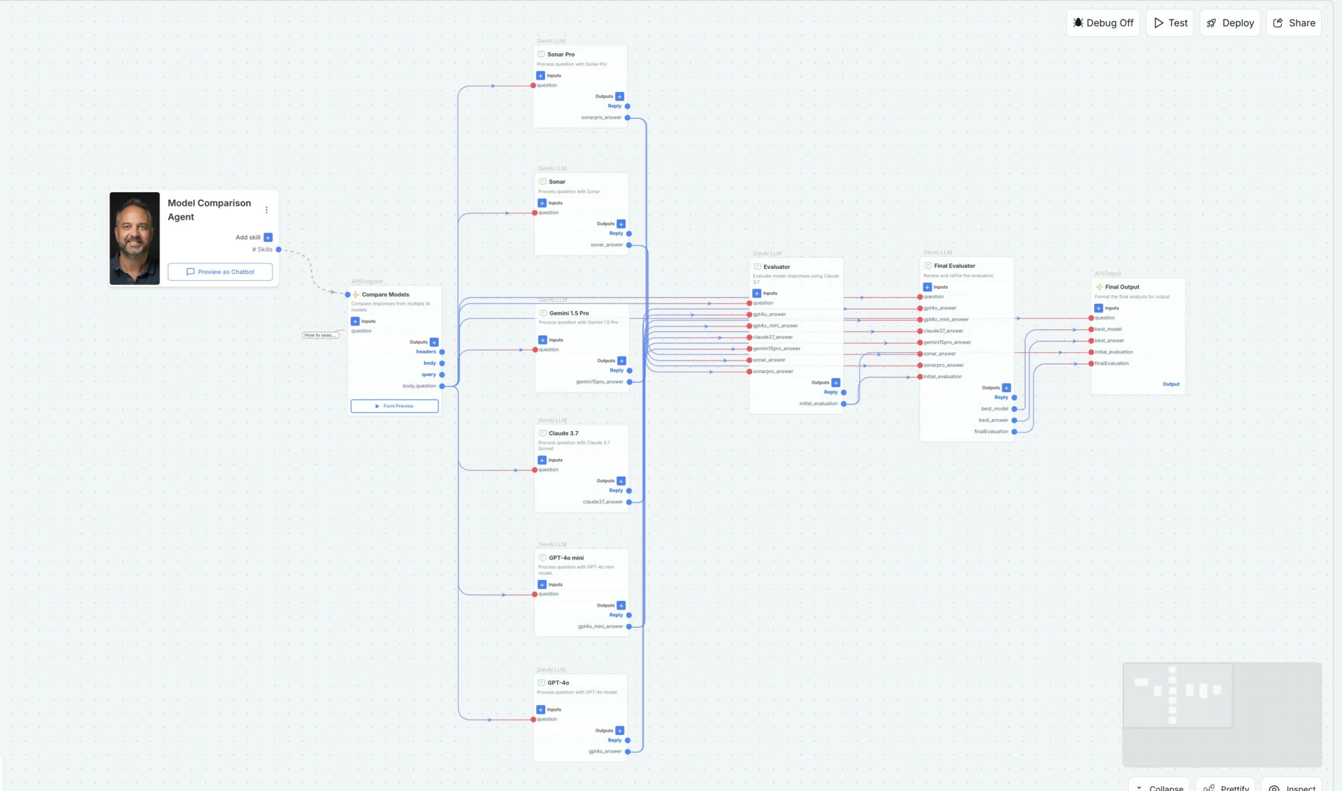 AI Lock-in